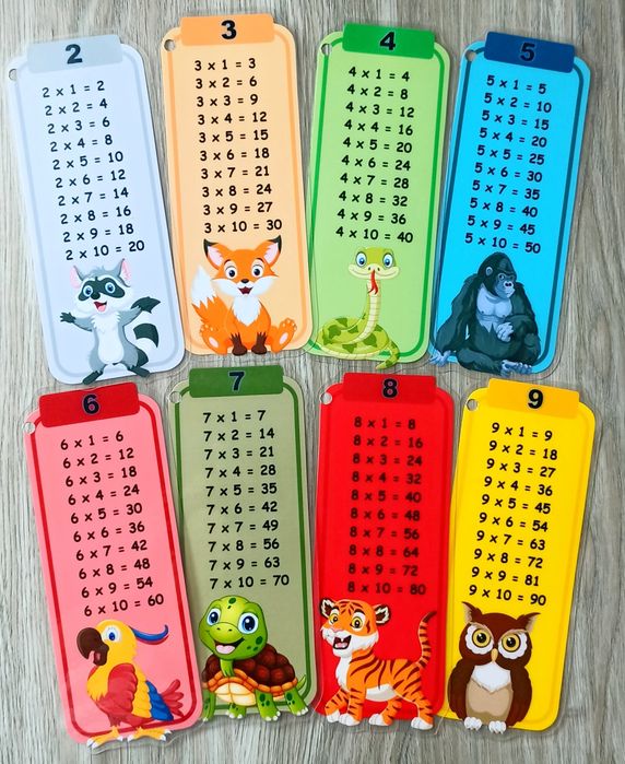 Таблиця множення