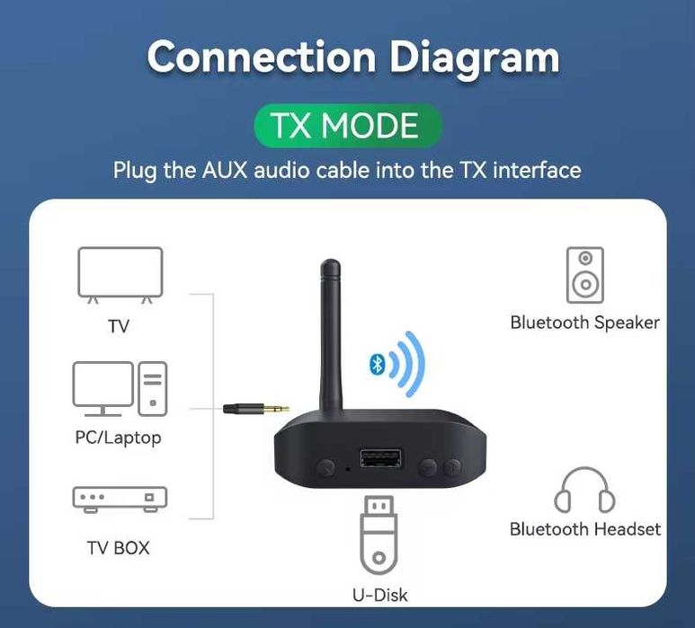 Bluetooth адаптер BLS-B56