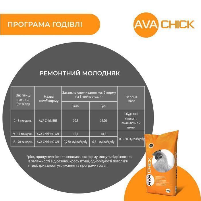 Комбікорм для качок та гусей стартовий AVA CHICK BHS 25 кг