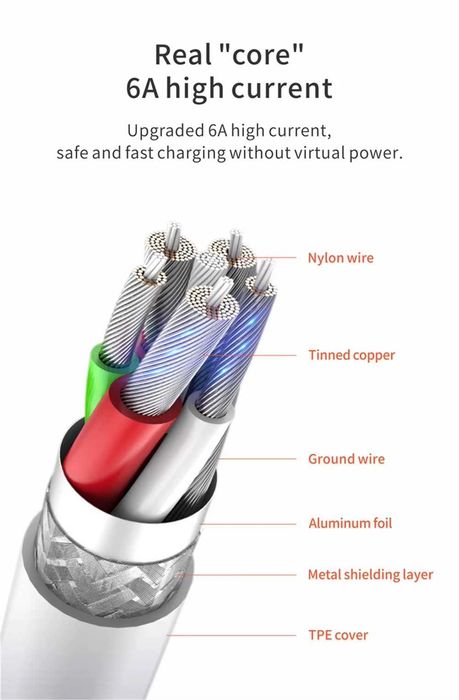 USB-кабель тип С, потужність - 66 Вт, ток - 6А, довжина-2м
