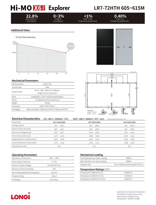 Сонячні панелі Longi 610w