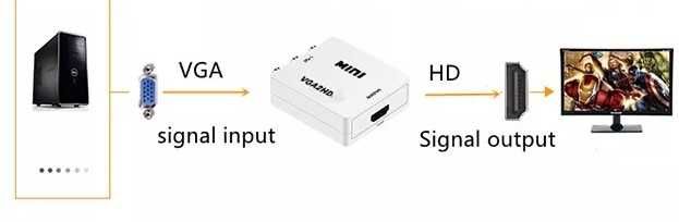 Conversor VGA para HDMI - Novo e Lacrado