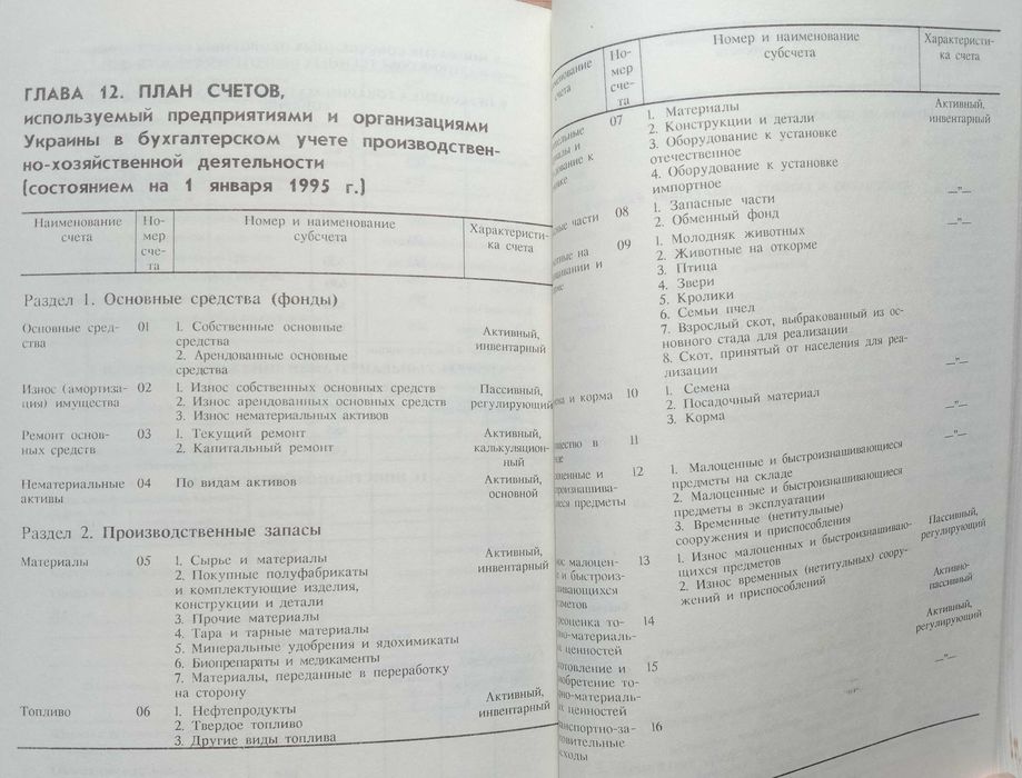 «Настольная КНИГА БУХГАЛТЕРА». Автор Свидерский Е. И.