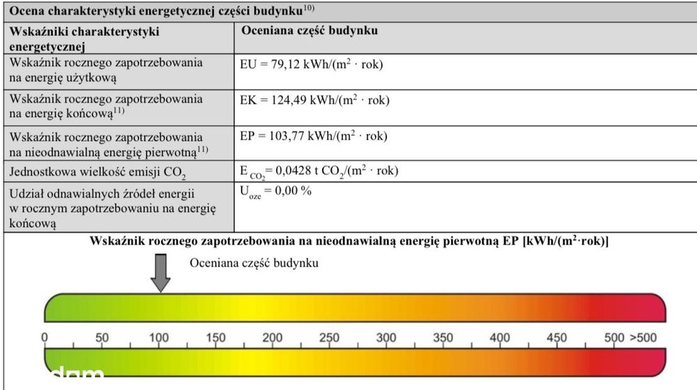 Do sprzedania dwupokojowe mieszkanie z klimatyzacja