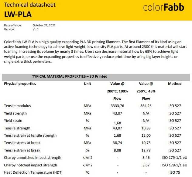 Надлегкий PLA - LW