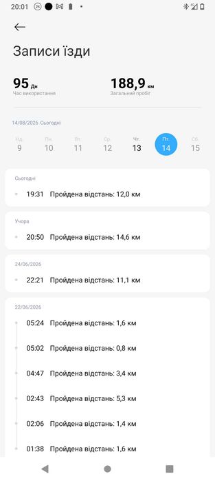 Електричний самокат Xiaomi Electric Scooter 6 Pro
