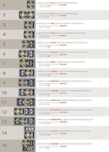 Komin systemowy Ceramiczny 8m K Fi 180 BKS PRODUCENT Dostawa Gratis