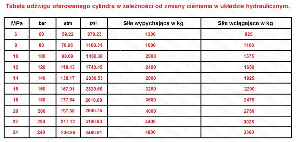 Cylinder hydrauliczny siłownik SKOK 200 L 430 dwustronnego działania
