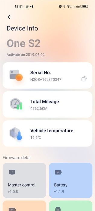 Моноколесо Ninebot one s2