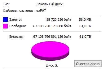 Флешка SanDian 64 тб.USB3.0