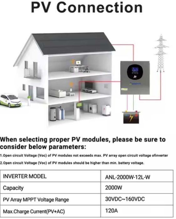 НАЛИЧИЕ Гибридный инвертор ANINEREL Anenji 2kW 12-220V WiFi 80A Тихий!