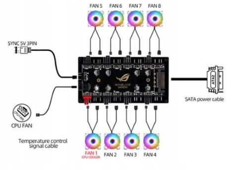 Rozdzielacz aRGB+PWM Hub na 8 wentylatorów Sterownik obrotów WS2812B