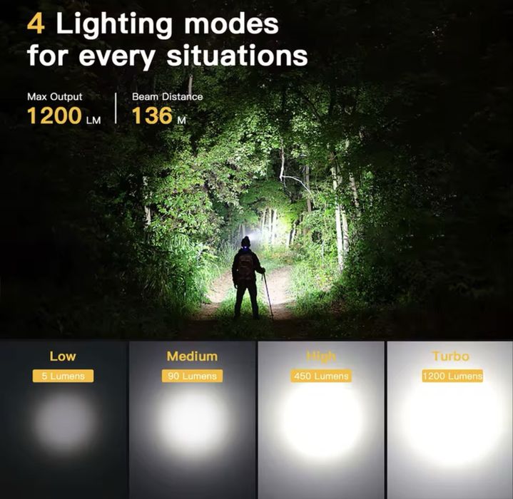 SOFIRN SP40A/TIR/LED Samsung LH351D-1200lm/90CRI/магніт/USB-C-3000ma