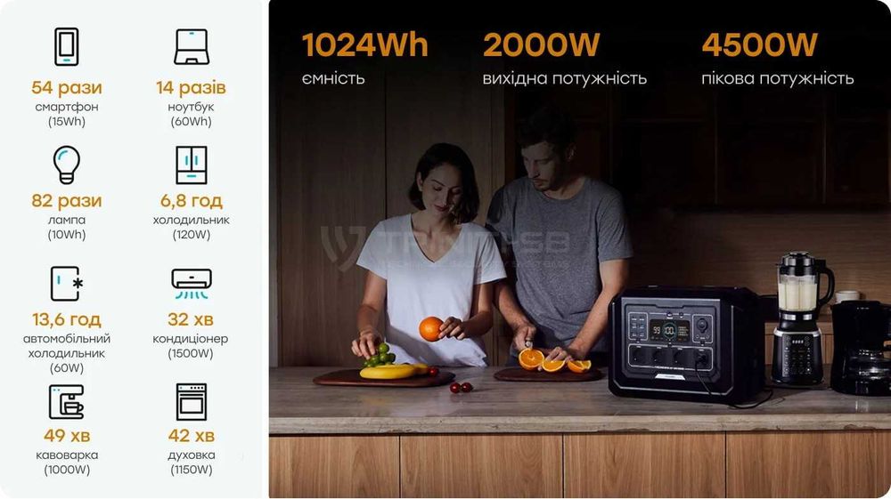 Портативна зарядна станція 2000Вт \ 4500W Портативная зарядная станция