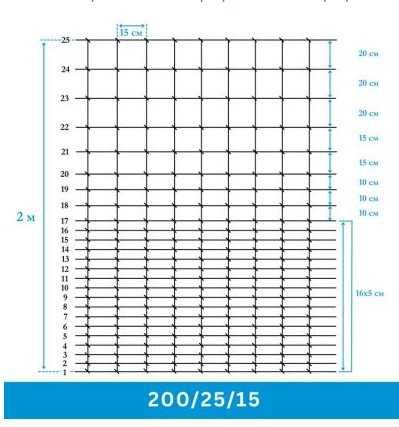 Сітка шарнірна 200/25/15