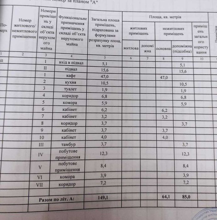 Здам в оренду приміщення під любий вид діяльності