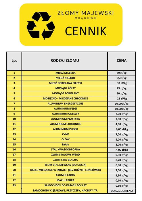 Skup złomu makulatury samochodów kasacja pojazdu