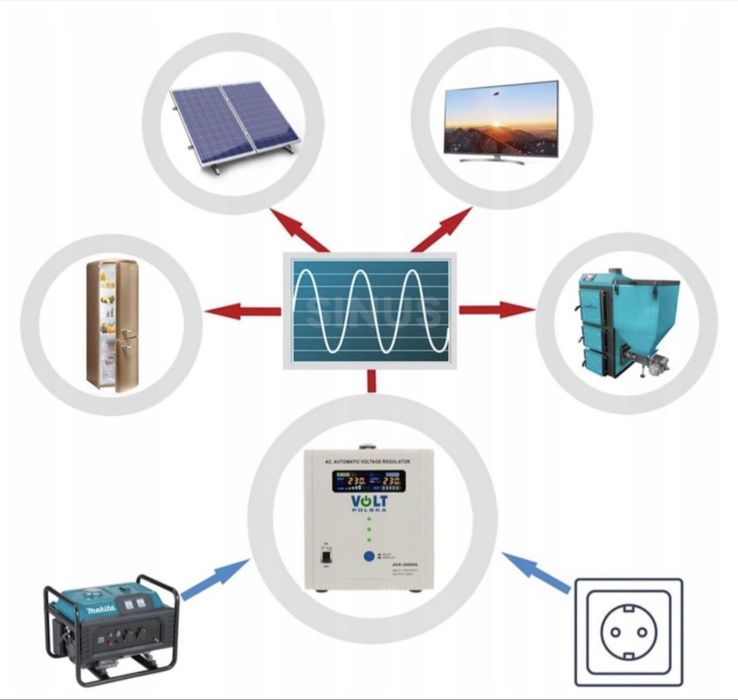 Професійний стабілізатор напруги 10 кв