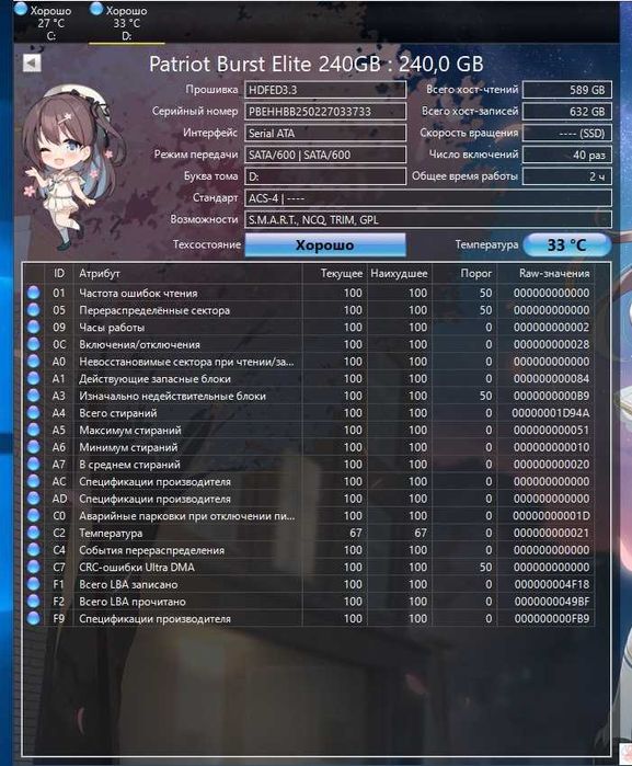 SSD 2.5" - 256GB та 128GB Стан на фото