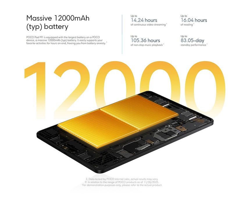 Poco Pad M1 8+256GB 12.1" 120Гц Snapdrag 7S gen4 12000мАг WiFi планшет