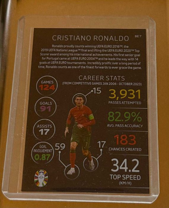 Topps Match Attax Euro 2024 Black Edge BE7 Cristiano Ronaldo