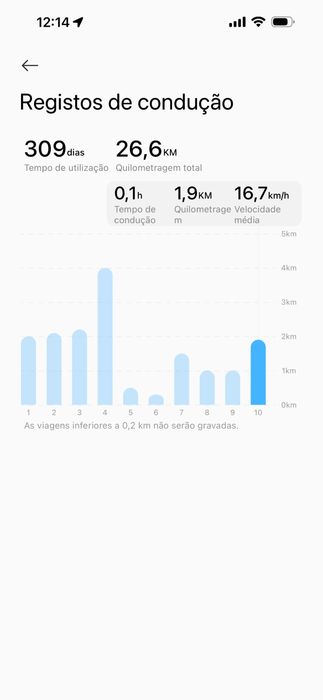 Trotinete Xiaomi 5 ES