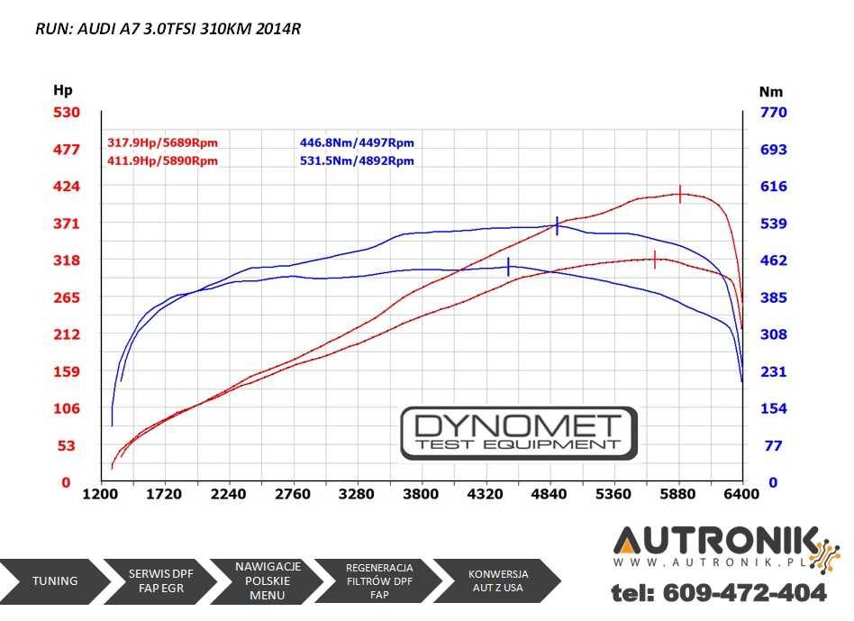 Chiptuning podniesienie mocy Turbo Diesel Benzyna Hamownia 4x4 Bełchat
