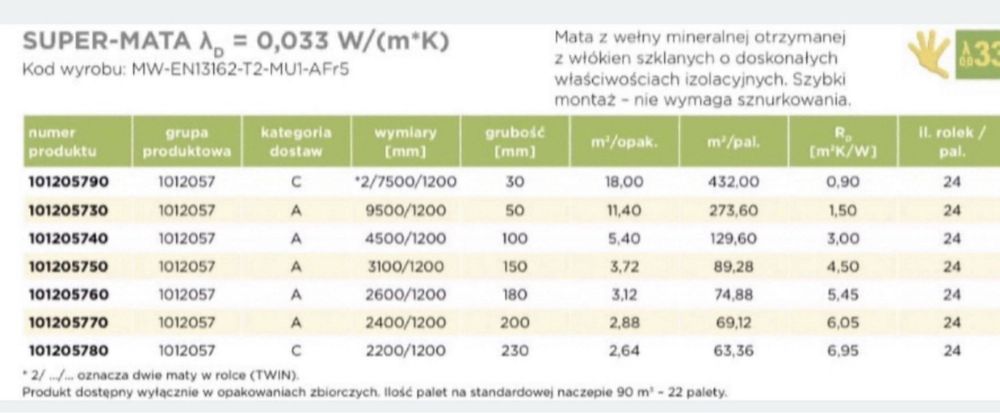 Wełna mineralna 0,033 033 supermata isover