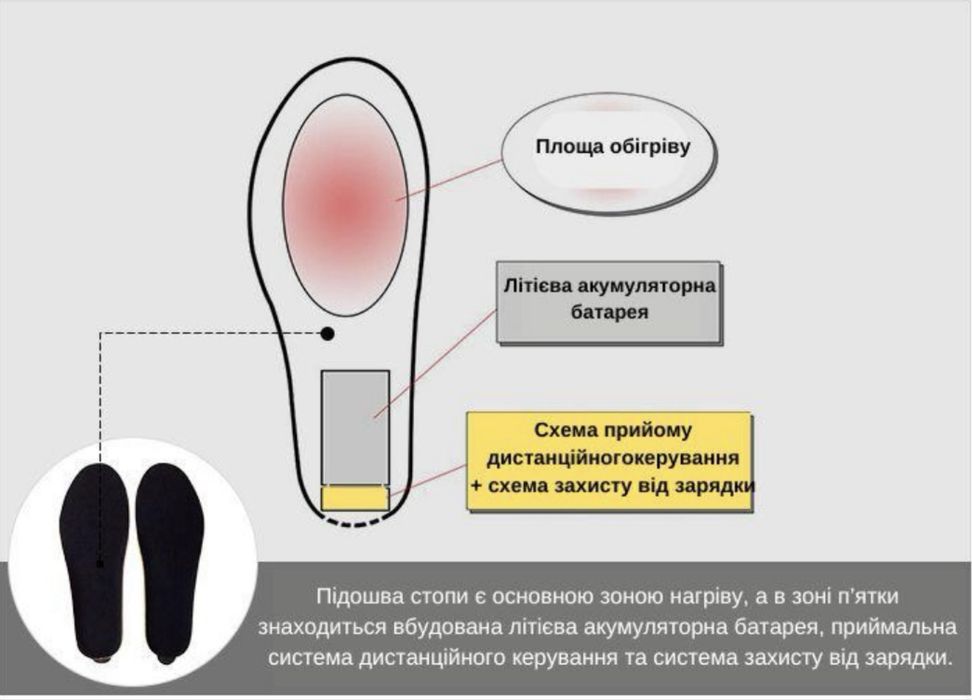 Электрические стельки с подогревом,дистанционное управление,на пульту