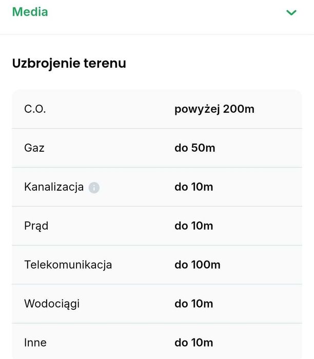 JUSZOWICE gmina Rudna dwie działki budowlane