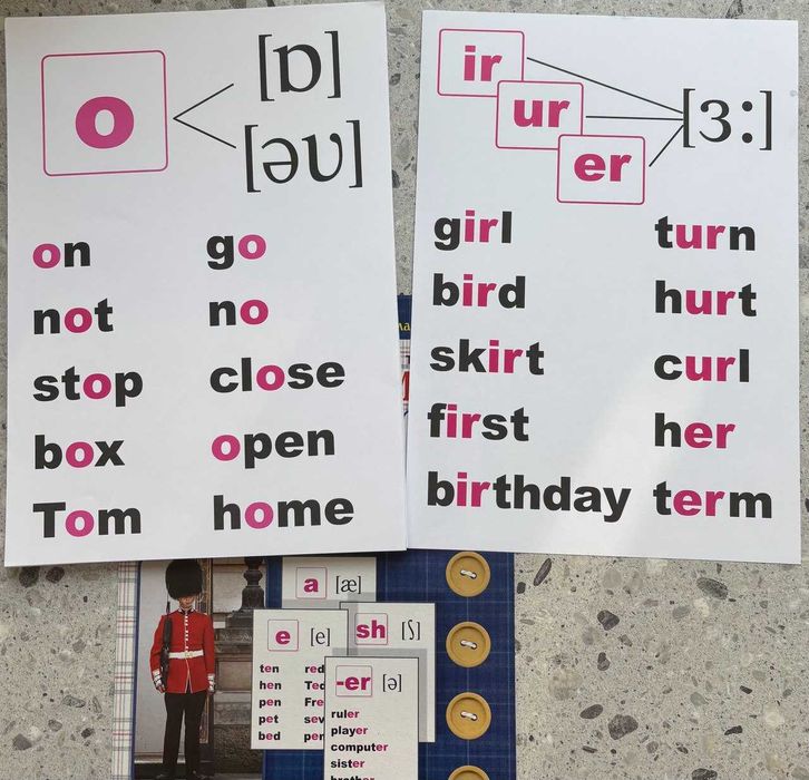 Zestaw Reguły Czytania w Języku Angielskim English Reading Rules