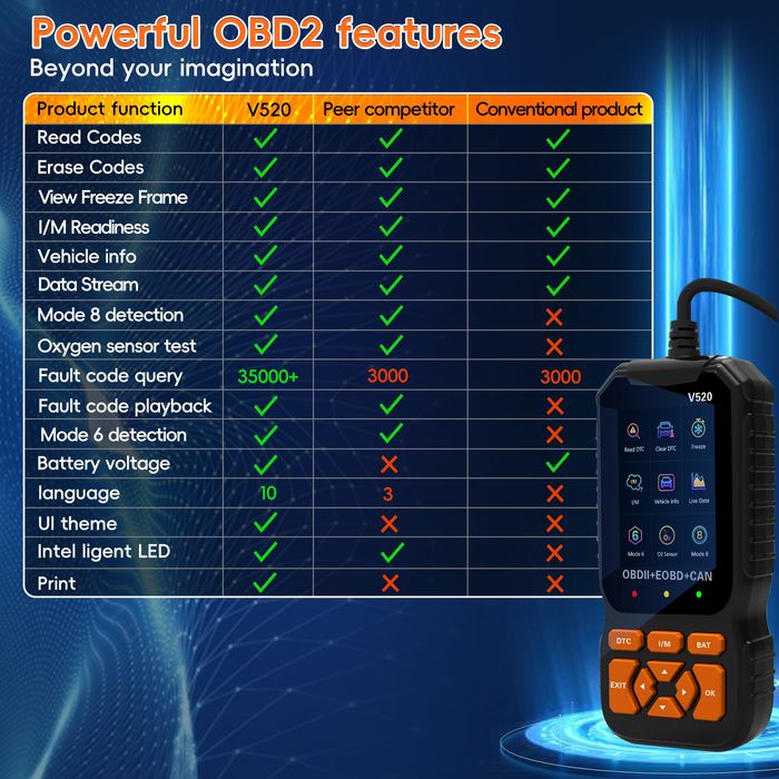 Leitor OBD II 2025