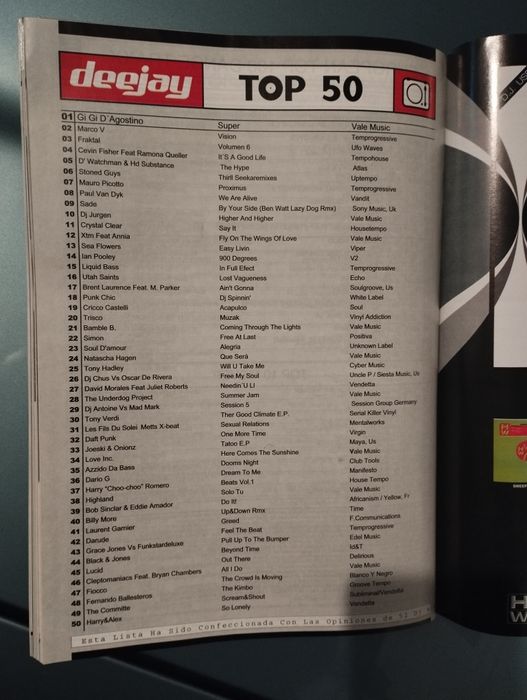 Revistas "DEEJAY" anos 90