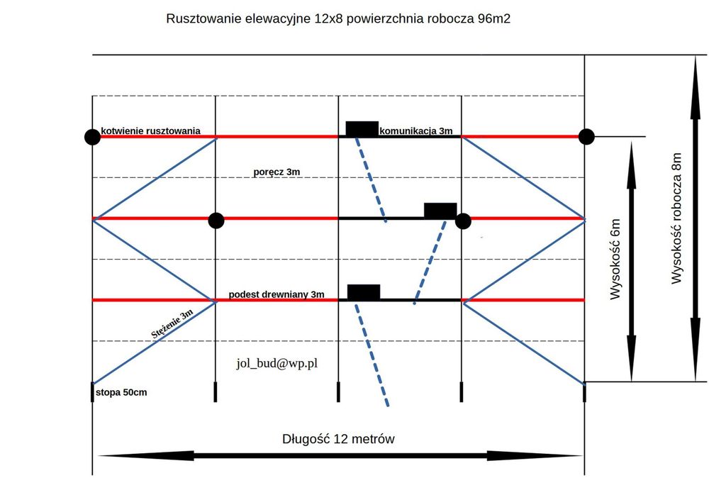 Rusztowanie elewacyjne plettac 12x8m powierzchnia robocza 96m