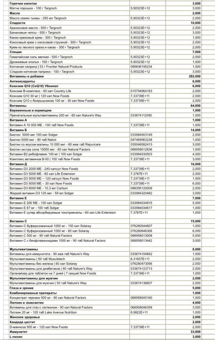 Бади та вітаміни(косметика)