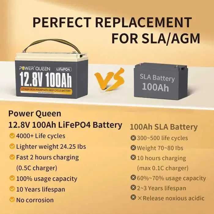 Аккумуляторы Power Queen LiFePO4 12V 100Ah BMS
