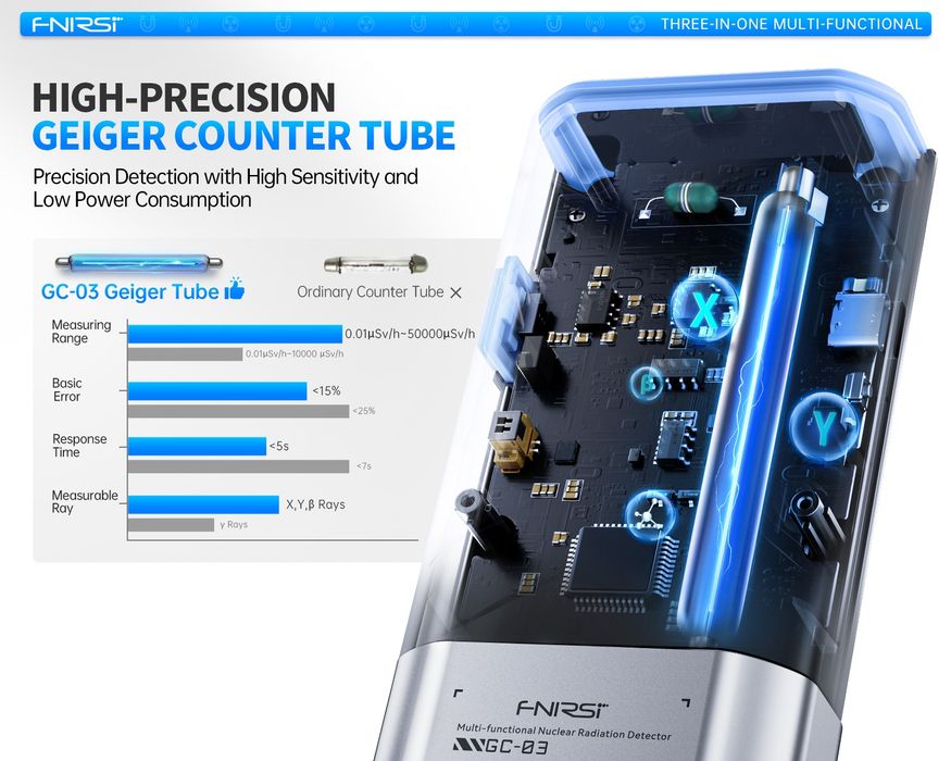 Дозиметр Fnirsi GC03 GC02 GC01 счётчик Гейгера эл.магнитного излучения