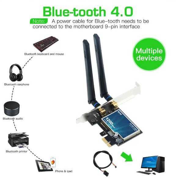 WiFi PCI-E  сетевая карта FENVI 1200 Мбит/с  + Bluetooth4.0