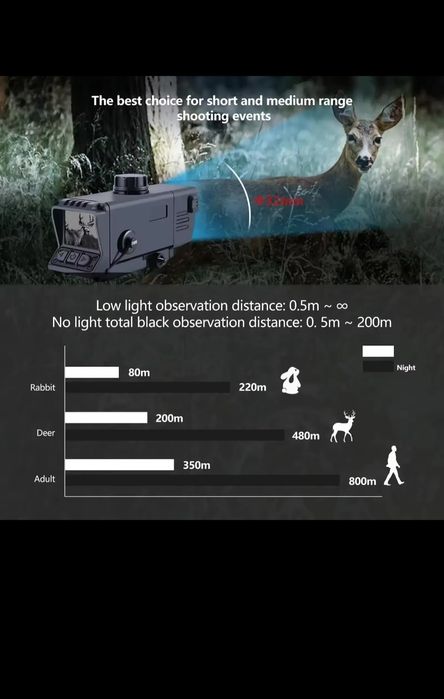 Noktowizor myśliwski na szynę Ris,podświetlacz