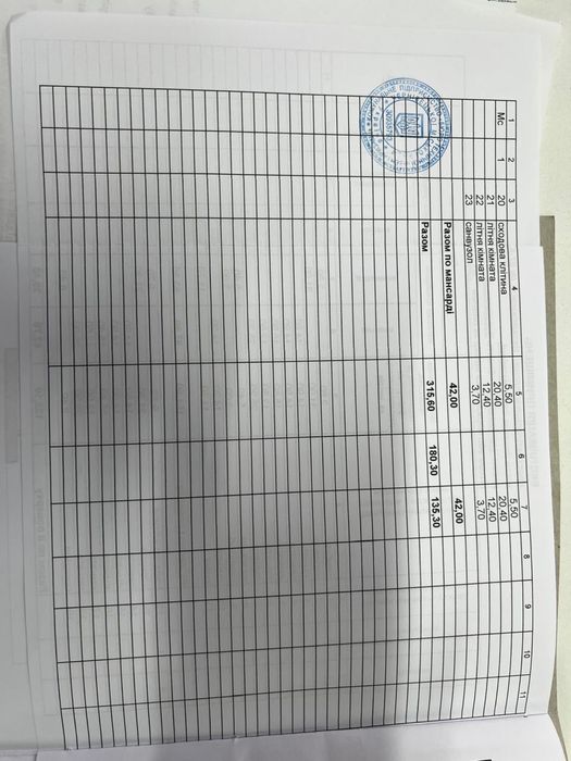 Продаж нежитлового комерційного приміщення Проспект Незалежності