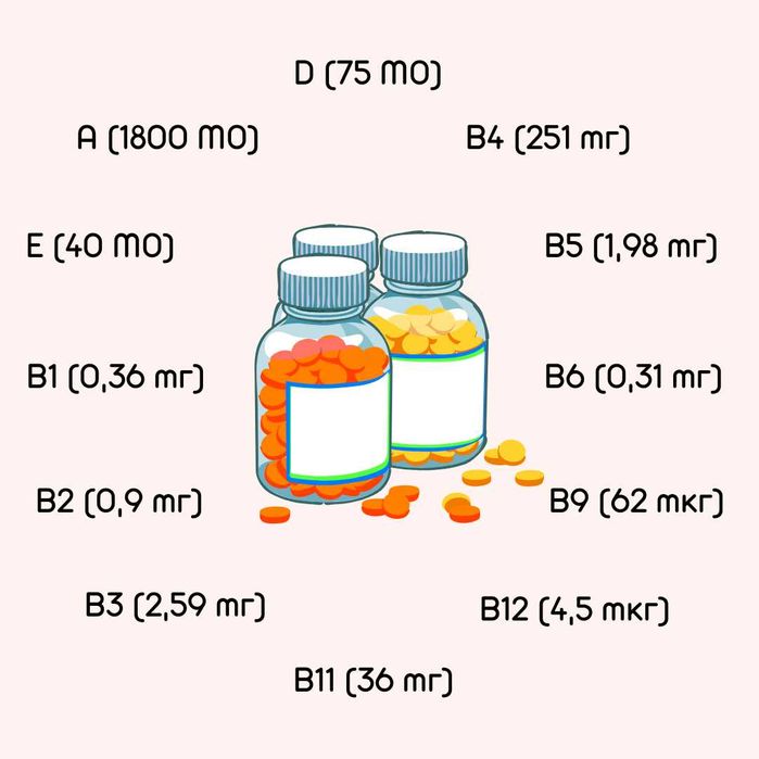 Сухий корм для собак Пан Пес Чемпіон 10кг