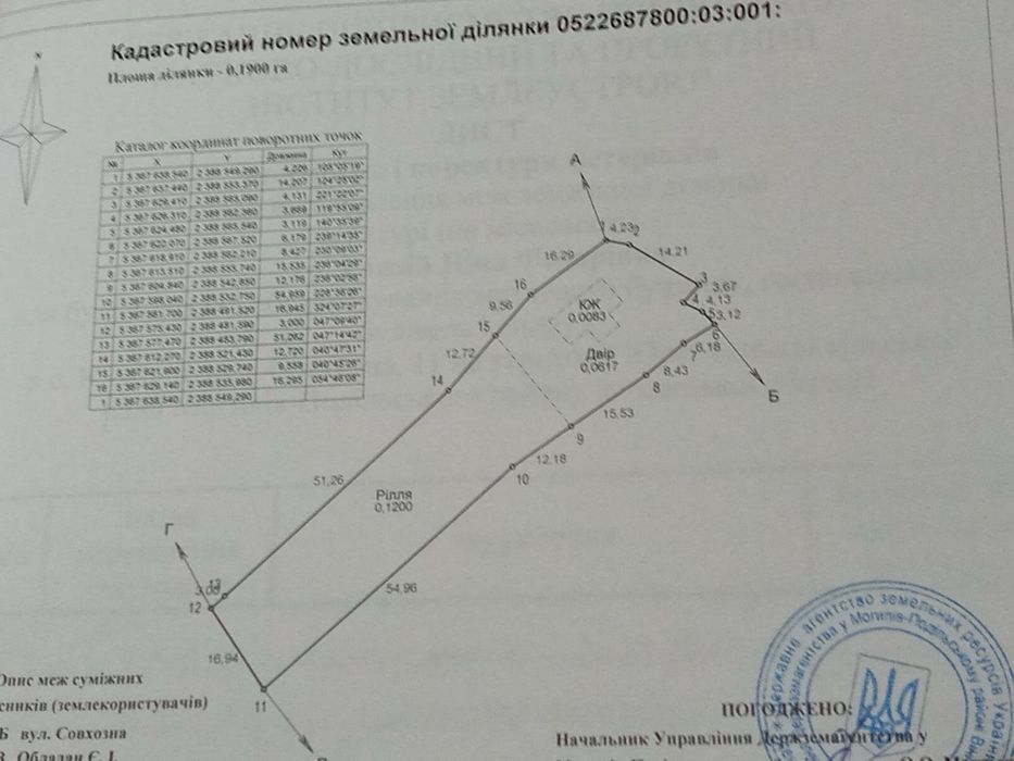 Терміново продам будинок  — $3 000