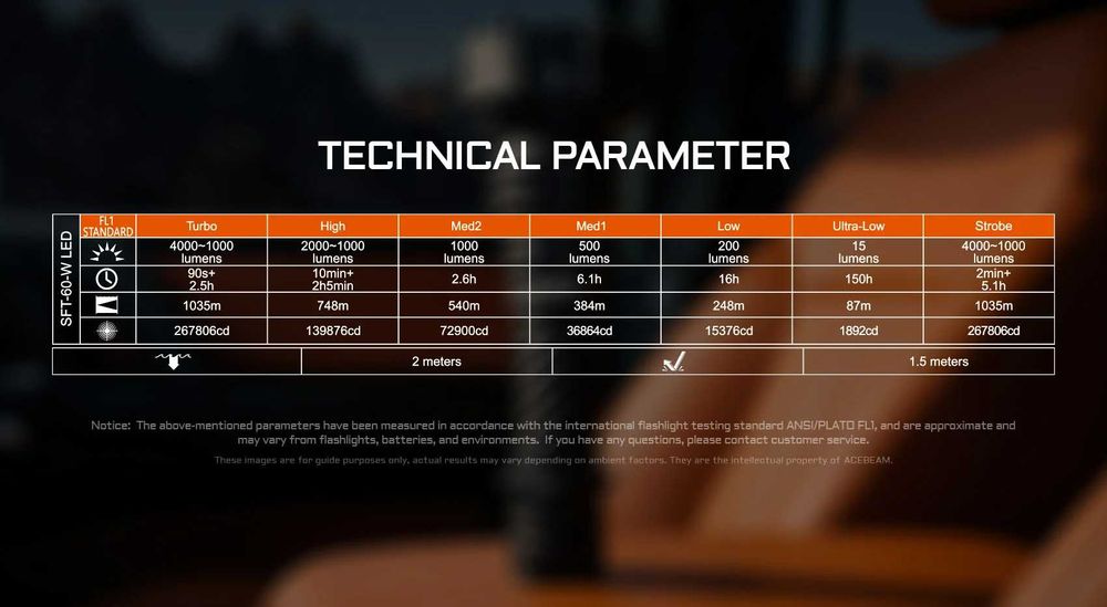 Acebeam P20 Mini Ліхтар Далекобійний, Тактичний (4000 Люмен, 1035 Метрів, АКБ 21700, 6400 мАг)