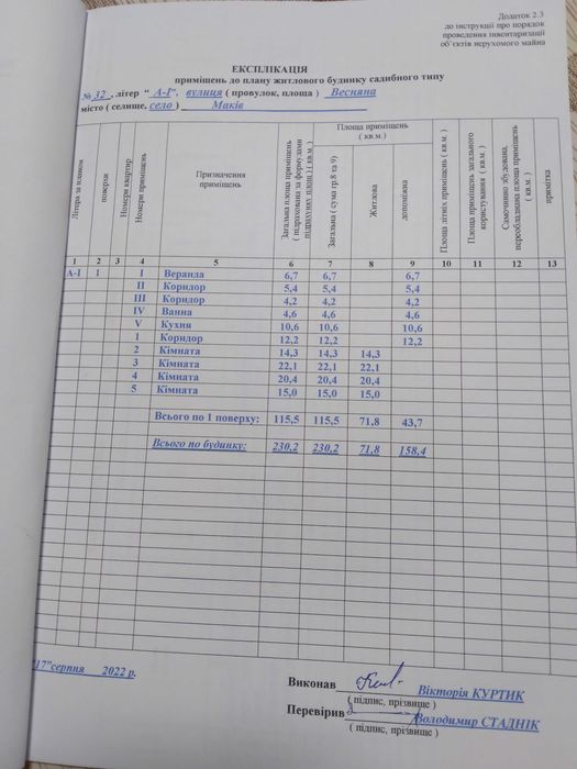 Продаж житлового будинку