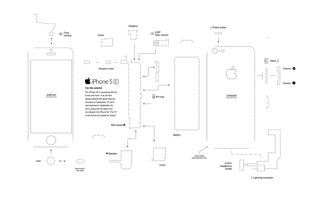 Templetes para criação de quadros de iPhone 2G- 3G-4S-5C-5S-6-6+ e 7.