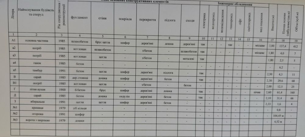 Капітальний будинок 112 м² на ділянці 25 соток! Гореничі