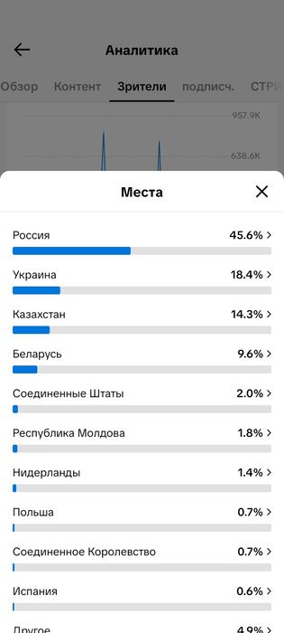 TikTok аккаунт с монетизацией