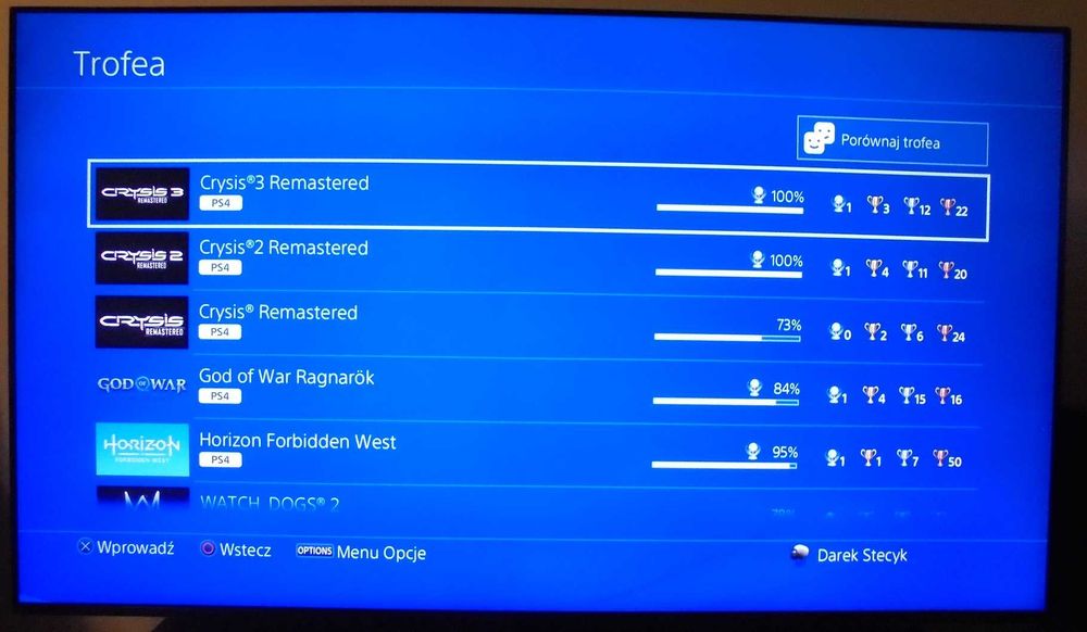 Konsola PS4 pro, 2 pady, gry