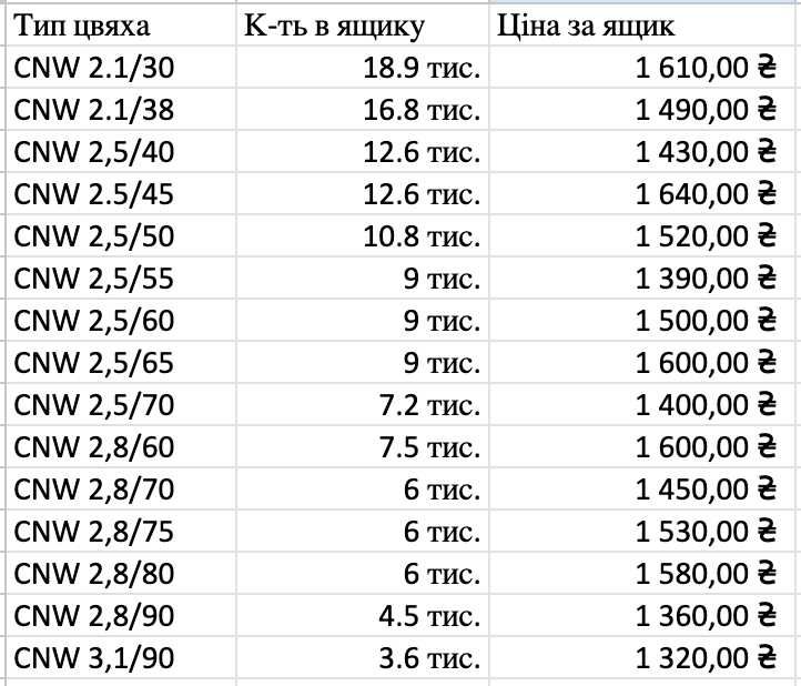 Цв'ях бабінний гребінчастий ,рейковиий 21°,34° нейлери