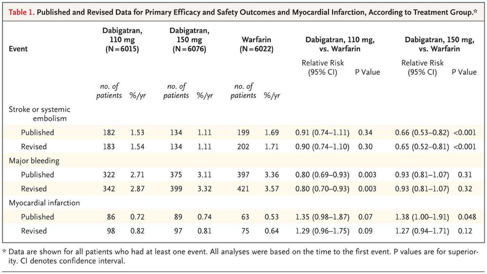 Trabalho/Consultoria de Estatística/Análise de Dados/SPSS